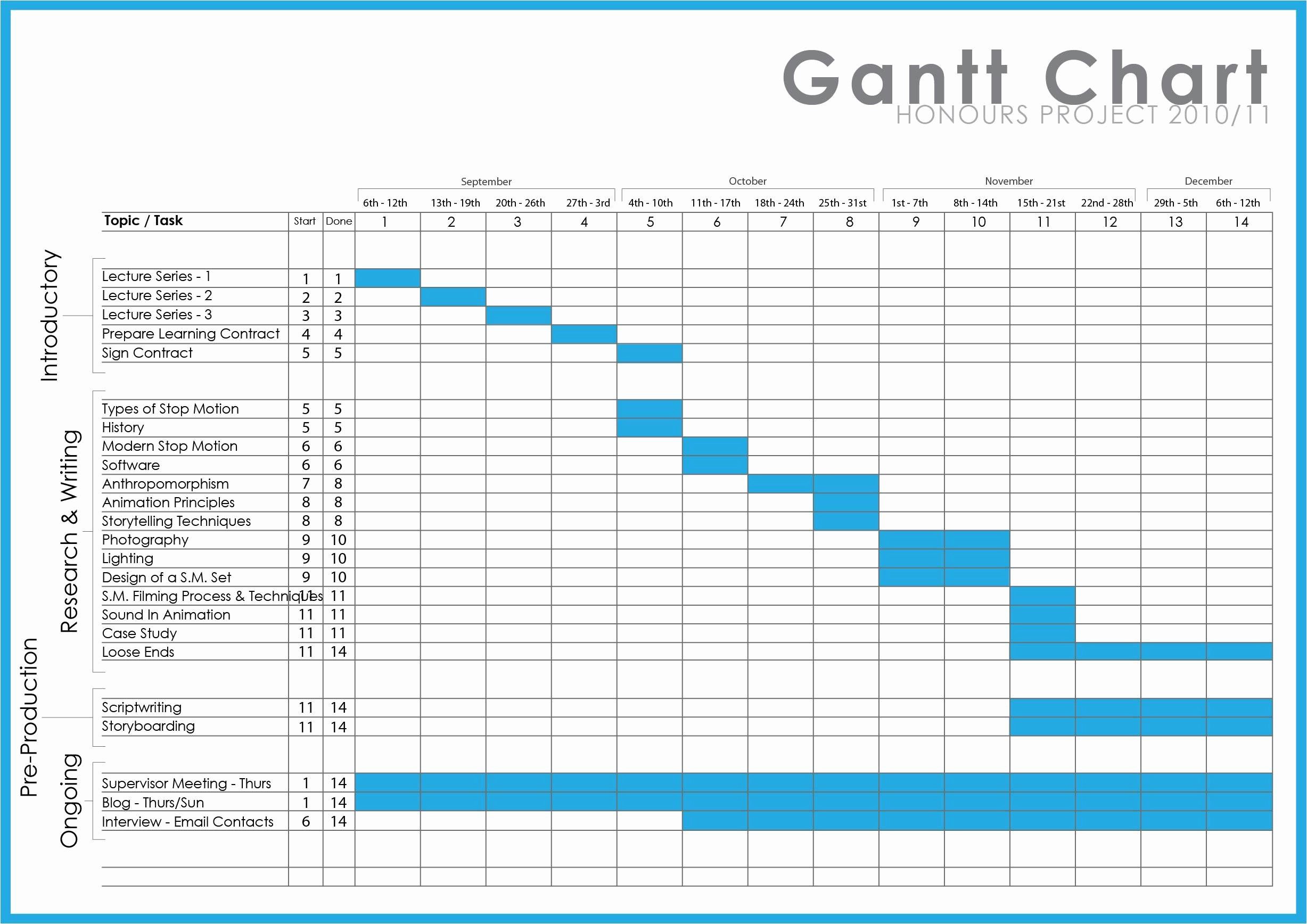 Production Planning Excel Template Fresh Production Planning Gantt Chart In Excel