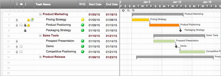 Production Planning Excel Template Luxury Excel Production Schedule Templates – Project Management