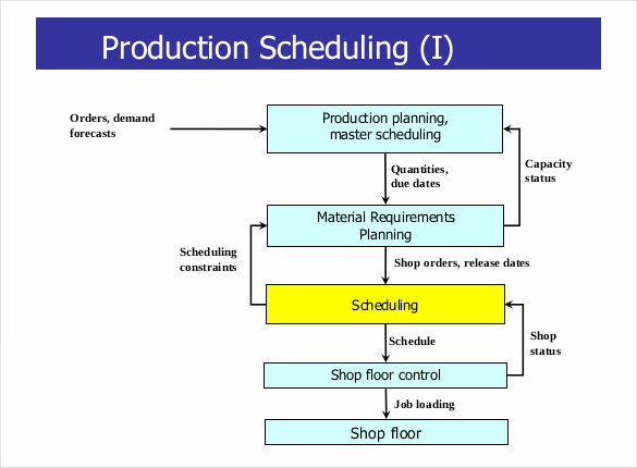 Production Planning Excel Template New Job Shop Scheduling Excel Free Aidnews