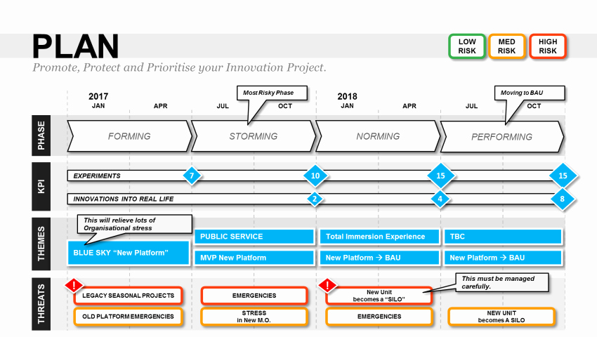 Project Plan Powerpoint Template Beautiful Innovation Project Proposal Template Powerpoint