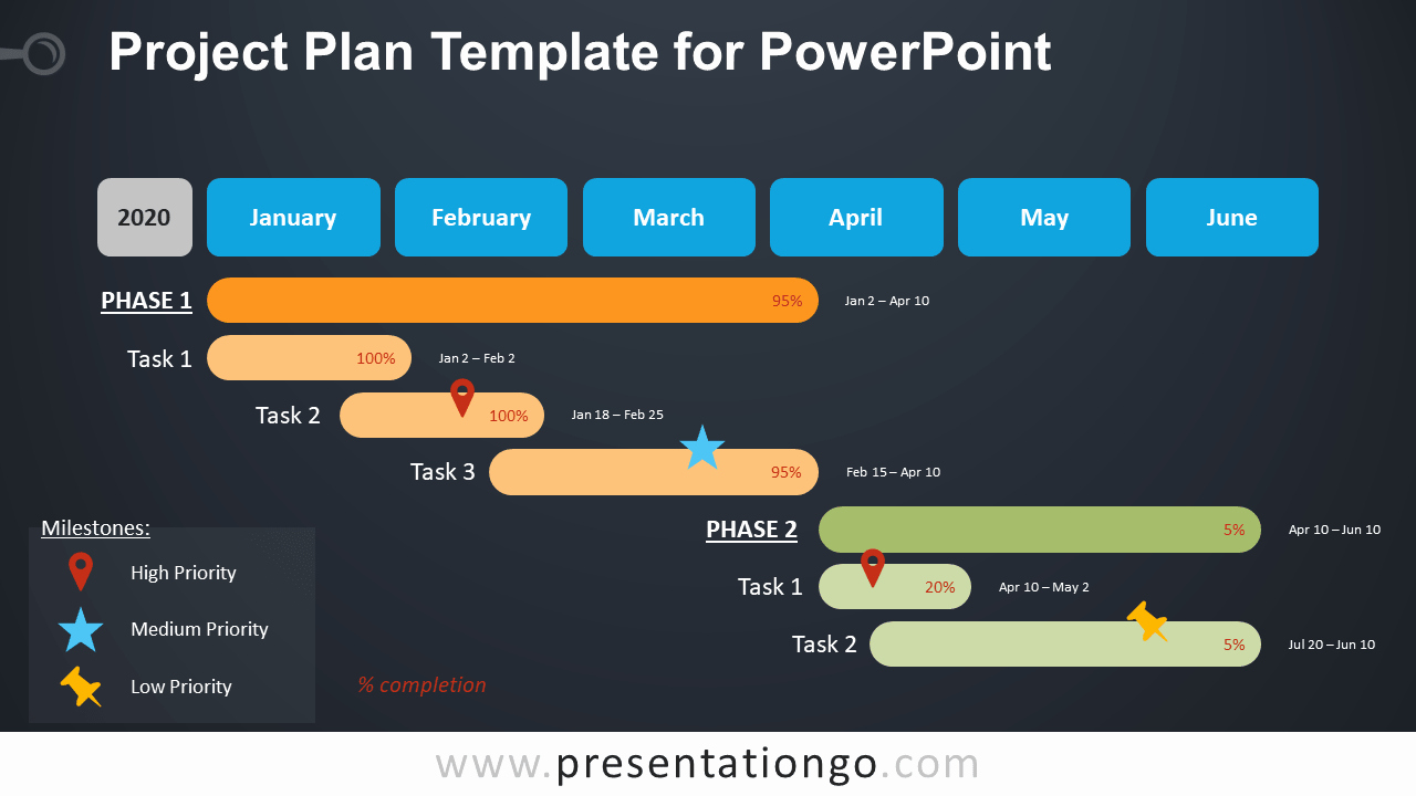 Project Plan Powerpoint Template Best Of Project Plan Template for Powerpoint Presentationgo