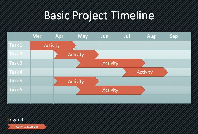 project timeline template