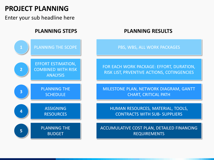 Project Plan Powerpoint Template Lovely Project Planning Powerpoint Template