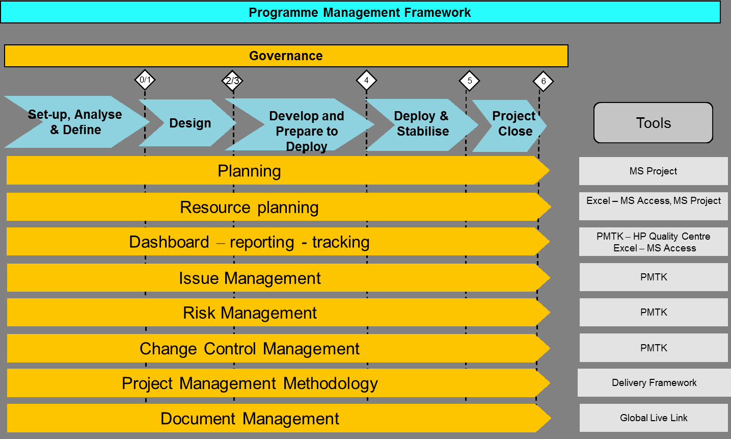 Project Rollout Plan Template Awesome Global Rollout Approach &amp; Best Practices In Sap