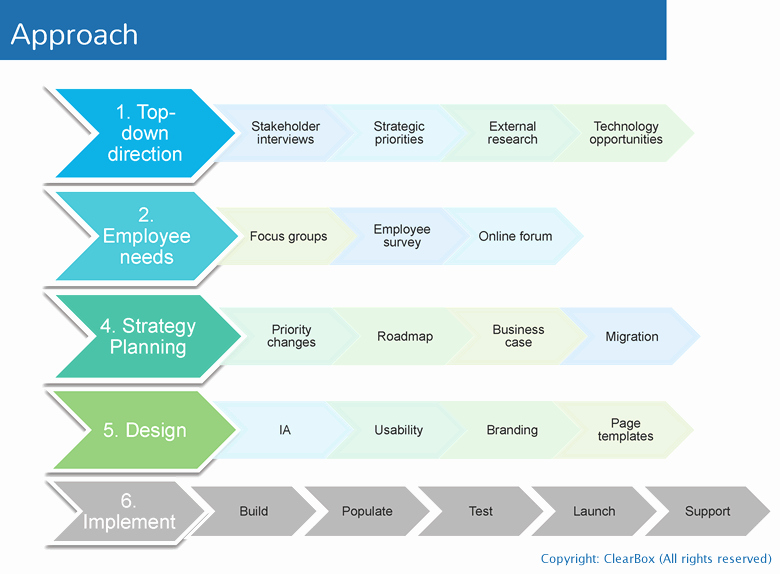 Project Rollout Plan Template Elegant Intranet Foundations – Purpose Strategy Design and