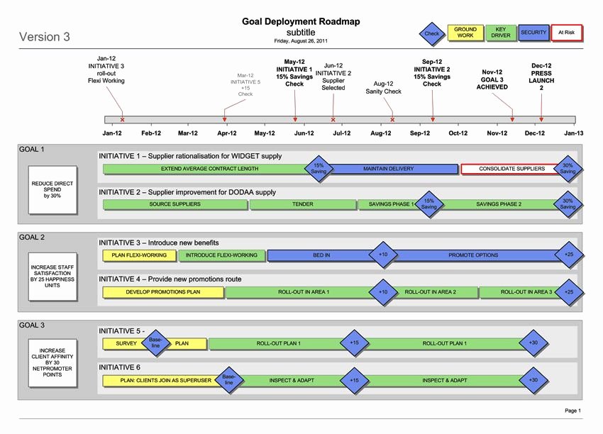 Project Rollout Plan Template Fresh Strategy Delivery Template Visio