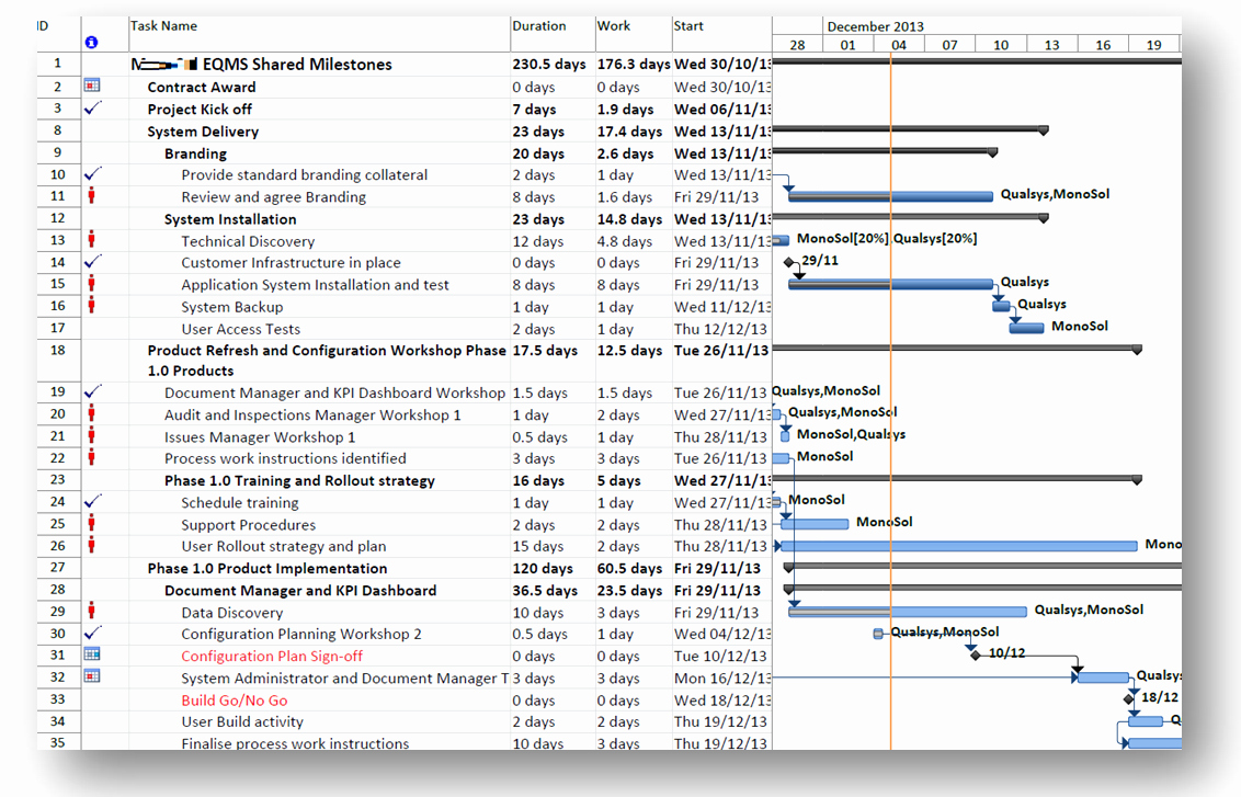 Project Rollout Plan Template Inspirational 21 Of Roll Out Plan Template