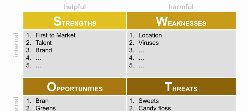 Project Rollout Plan Template Inspirational Powerpoint Rollout Plan Template for Your Project Roll Out