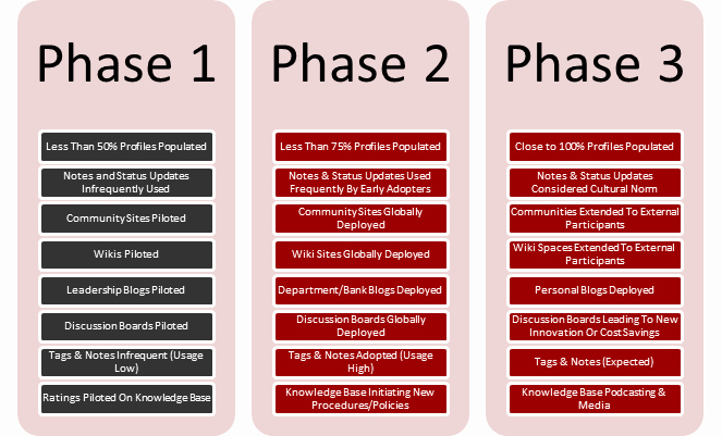 Project Rollout Plan Template Luxury Eight Key Considerations when Implementing Point