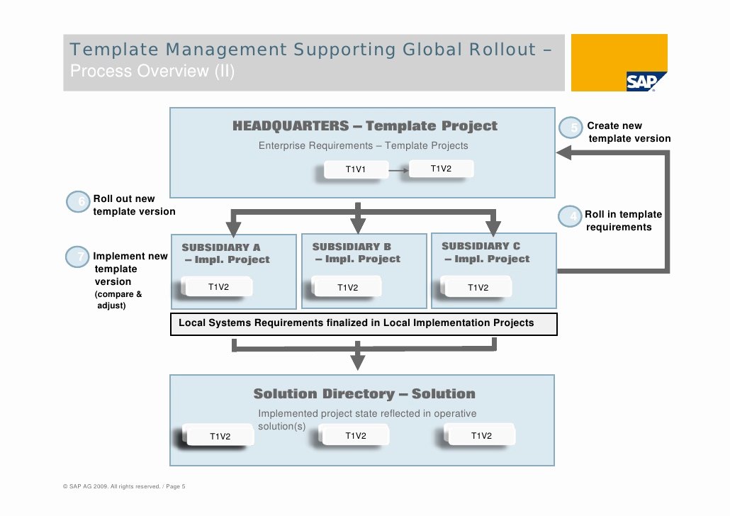 Project Rollout Plan Template Unique Index Of Cdn 2 1992 829