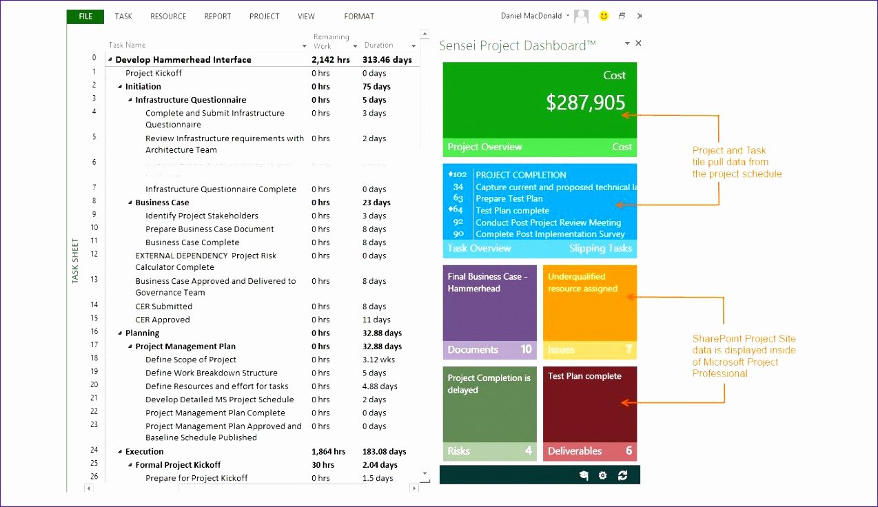 Project Staffing Plan Template Excel Best Of 10 Excel Staffing Template Exceltemplates Exceltemplates