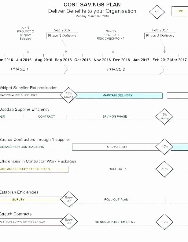 Project Staffing Plan Template Excel Best Of Excel Staffing Template – atlasapp