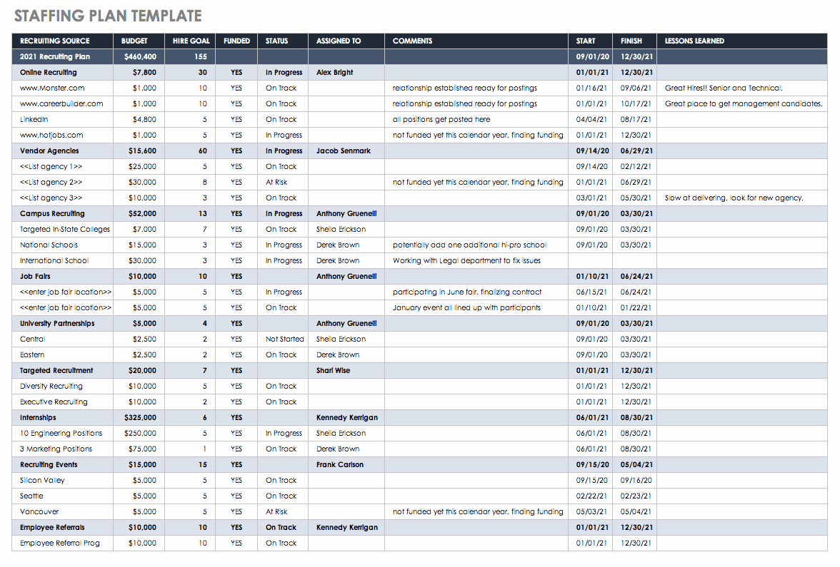 Project Staffing Plan Template Excel Fresh Resource Management 101 Smartsheet