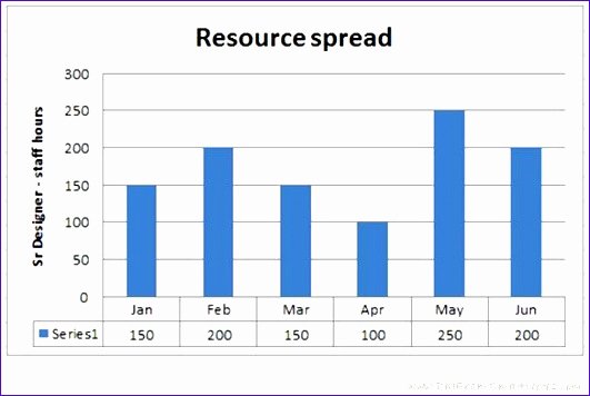 Project Staffing Plan Template Excel Luxury 6 Staffing Plan Template Excel Exceltemplates