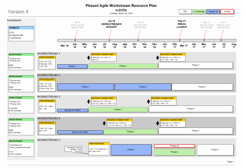 Project Staffing Plan Template Excel New Agile Resource Plan Template Visio