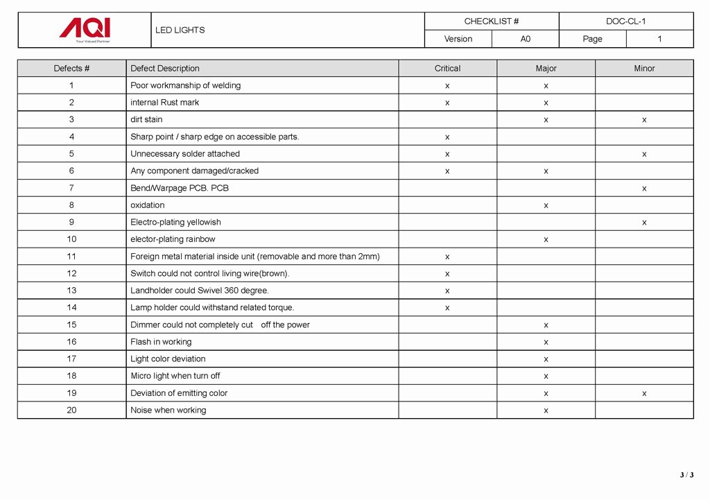 Quality Control form Template Beautiful What is A Quality Control Inspection Checklist How to