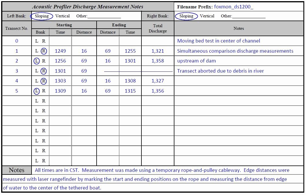 Quality Control form Template Luxury Afbeeldingsresultaat Voor Quality Control form Template