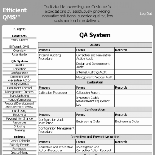 Quality Control form Template Luxury Quality Control Plan for Paperless Quality Management System