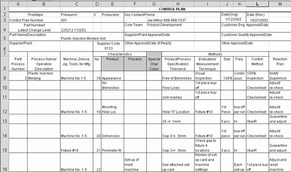 Quality Control form Template New Quality assurance Template Excel – Calendar Template Excel