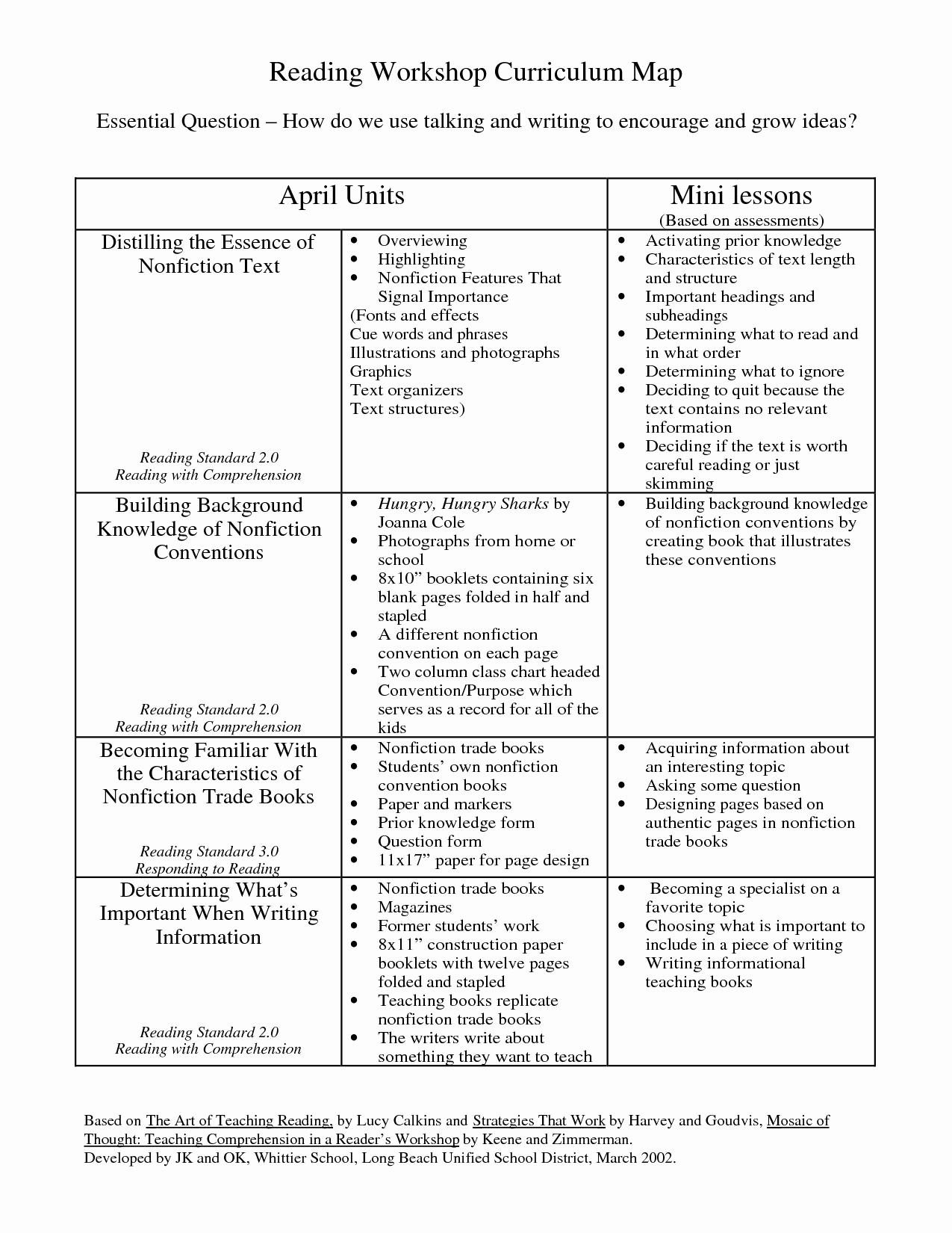 Readers Workshop Lesson Plan Template Beautiful Reading Workshop Curriculum Map