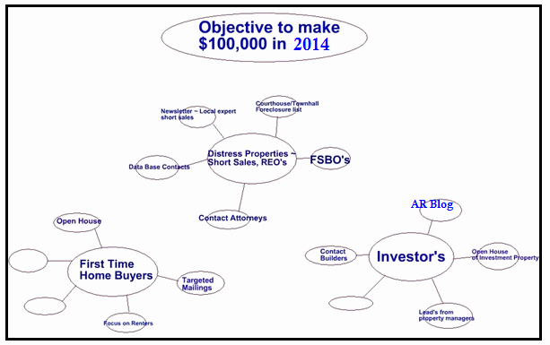 Realtor Business Plan Template Inspirational Real Estate Agent Business Plan Sample