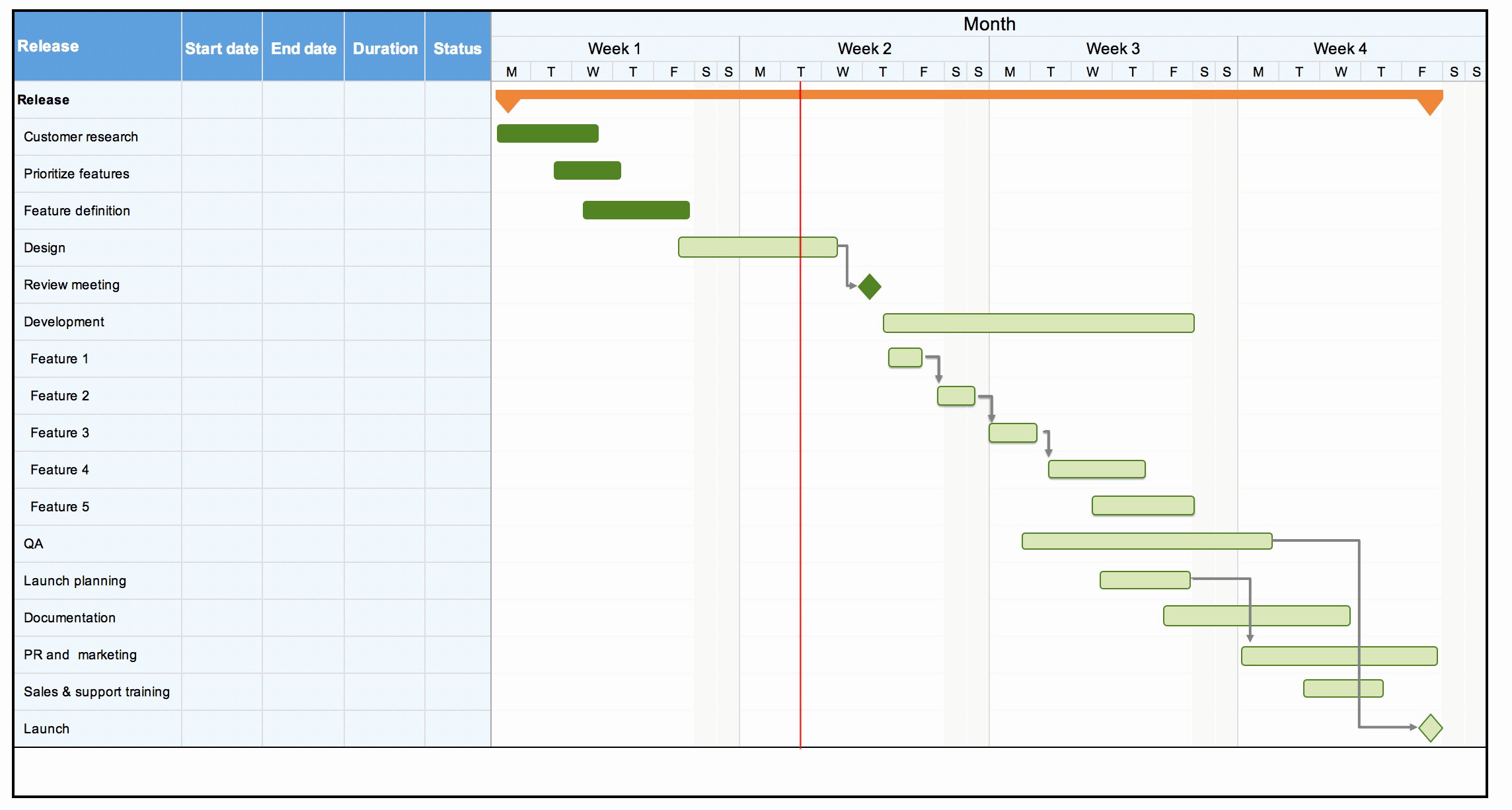 Release Plan Template Excel Beautiful 11 Free Gantt Chart Templates