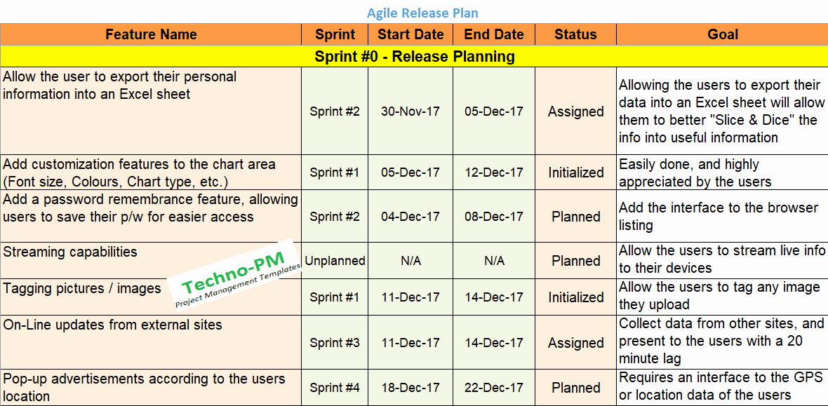 Release Plan Template Excel Beautiful Agile Project Planning 6 Project Plan Templates Free