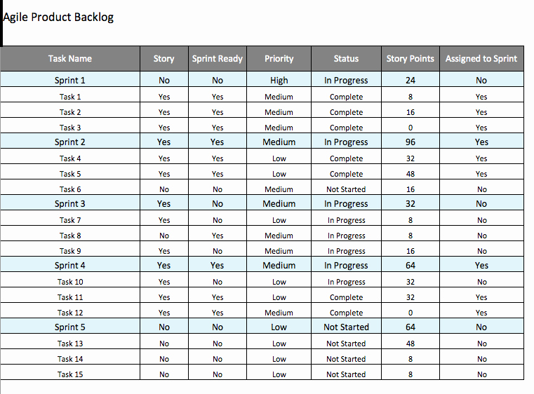 Release Plan Template Excel Beautiful Agile Sprint Backlog Template Excel – Template124