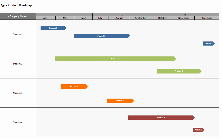 Release Plan Template Excel Beautiful Free Agile Project Management Templates In Excel