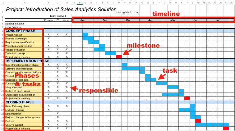 Release Plan Template Excel Fresh 5 Proven Project Templates for Free