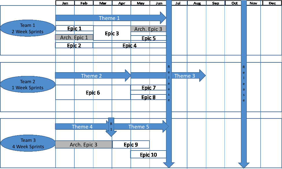 Single Release Plan Template