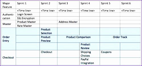 Release Plan Template Excel Lovely 14 Scrum Excel Template Exceltemplates Exceltemplates