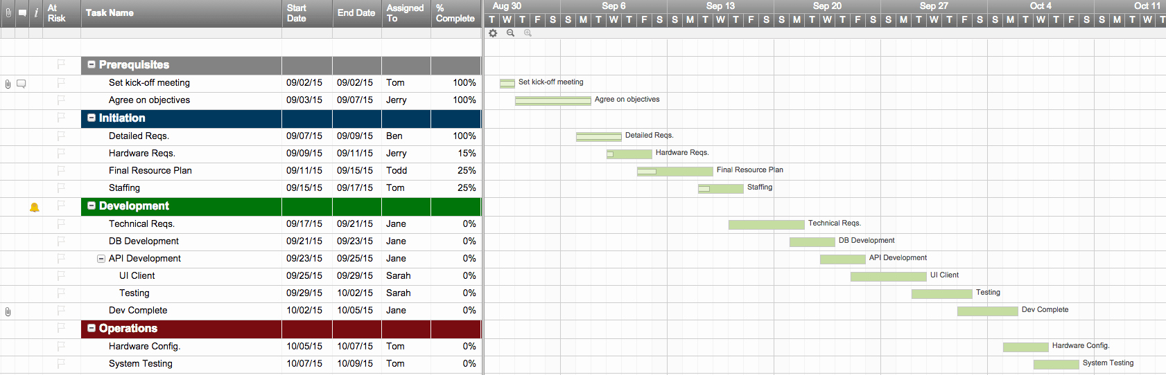 Release Plan Template Excel Lovely top Project Plan Templates for Excel