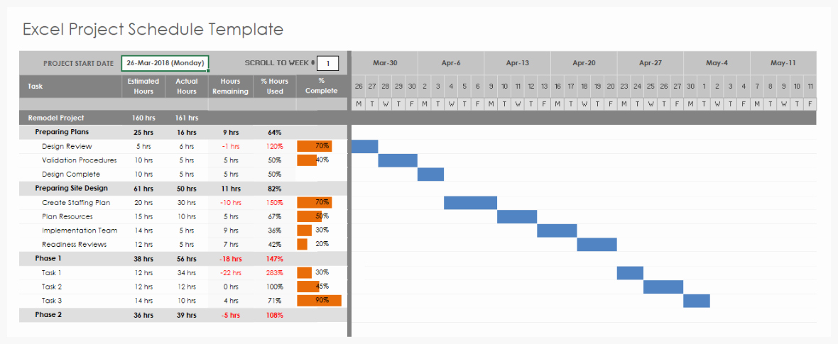 Release Plan Template Excel New Using Excel for Project Management