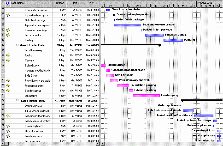 Remodel Project Plan Template Awesome Sample Residential Construction Schedule – Printable