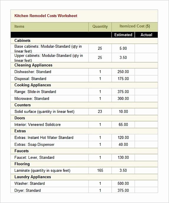 Remodel Project Plan Template Beautiful Kitchen Remodel Bud Worksheets Bud Template Excel