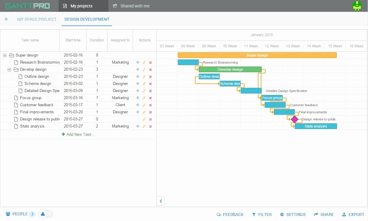 Remodel Project Plan Template Best Of the Most Popular Gantt Chart Templates to Use In Project