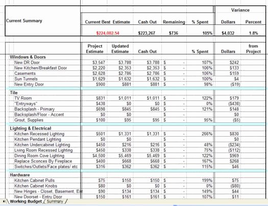 Remodel Project Plan Template Elegant 5 Home Remodel Bud Sheet Templates