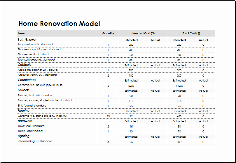 Remodel Project Plan Template Inspirational Home Renovation Model Template for Excel