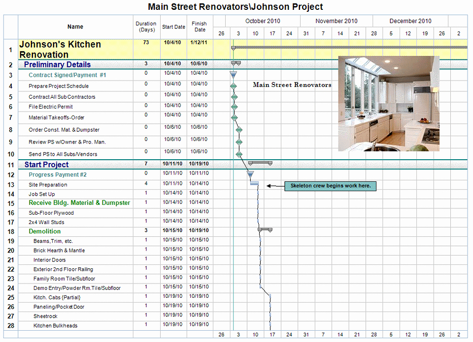 Remodel Project Plan Template Inspirational Oconnorhomesinc