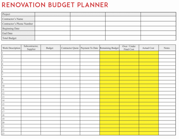 Remodel Project Plan Template Unique Home Renovation Bud Template Bud Planners