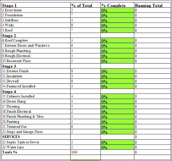 Residential Construction Schedule Template Awesome 7 Free Construction Schedule Template Excel