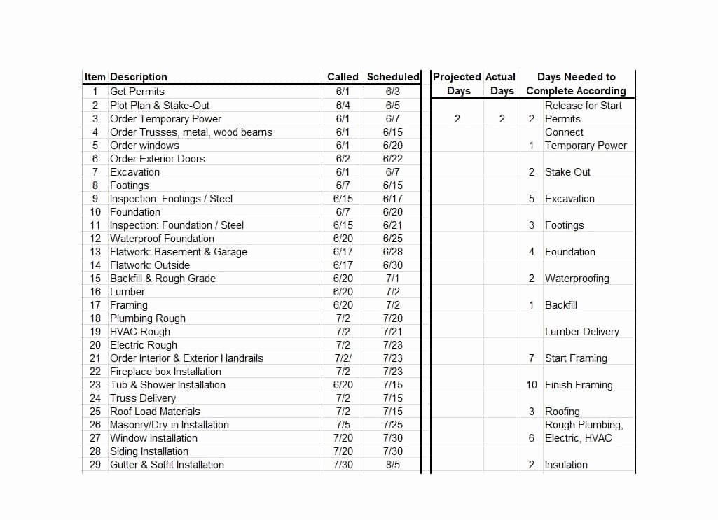 Residential Construction Schedule Template Best Of 21 Construction Schedule Templates In Word &amp; Excel