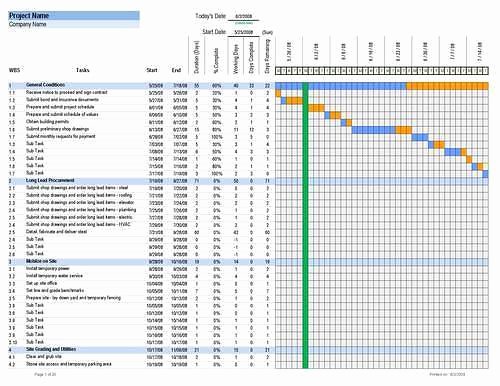 Residential Construction Schedule Template Best Of Download Construction Schedule Excel Template Free