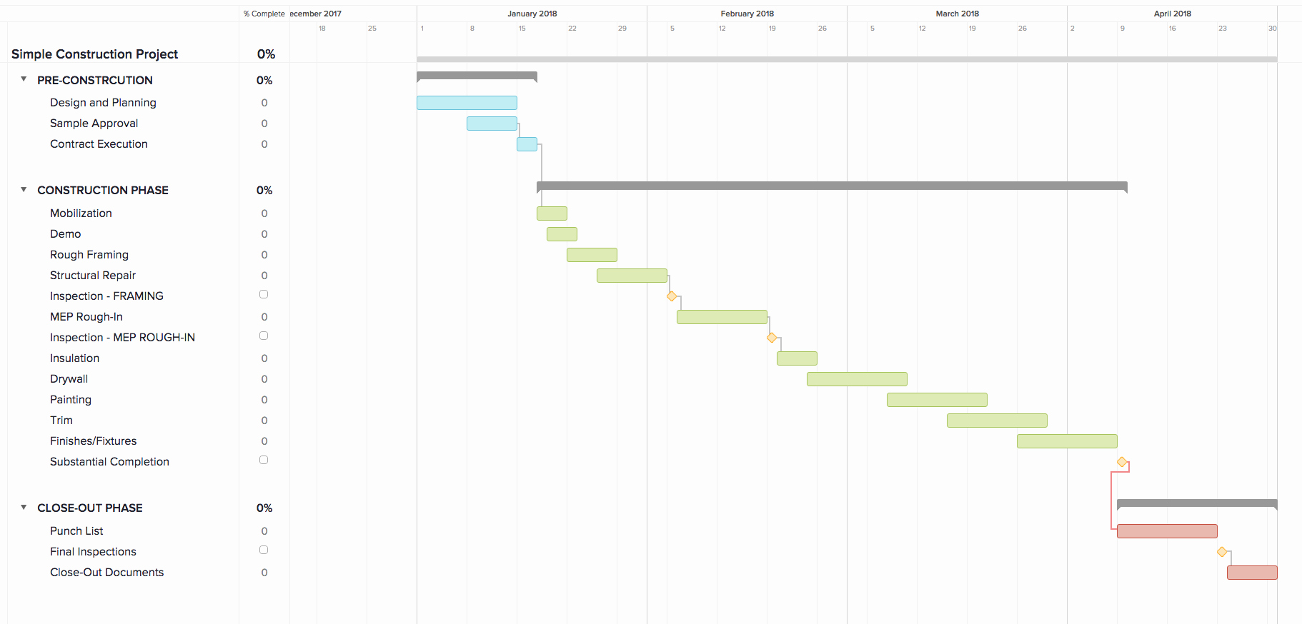 Residential Construction Schedule Template Lovely Residential Construction Project Schedule Template