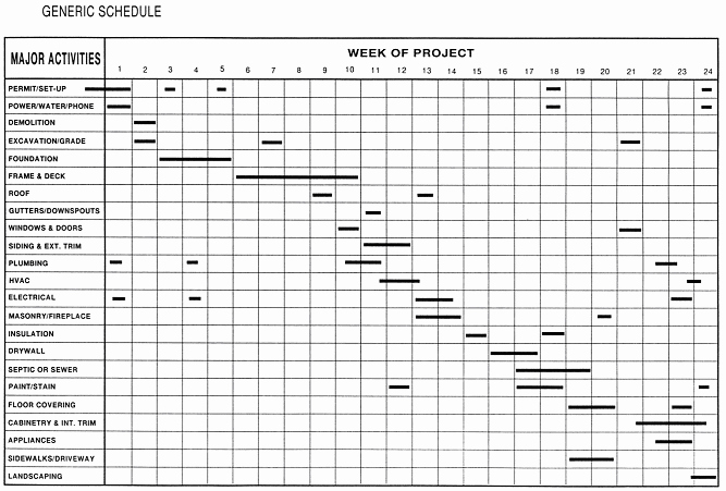 Residential Construction Schedule Template New Building Construction Schedule Activities