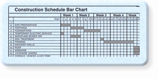 Residential Construction Schedule Template Unique Building Construction Schedule Activities – Planner