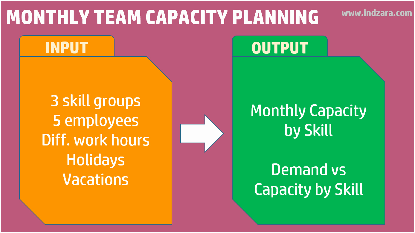 Resource Capacity Planning Excel Template Awesome How to Do Monthly Team Capacity Hours Planning