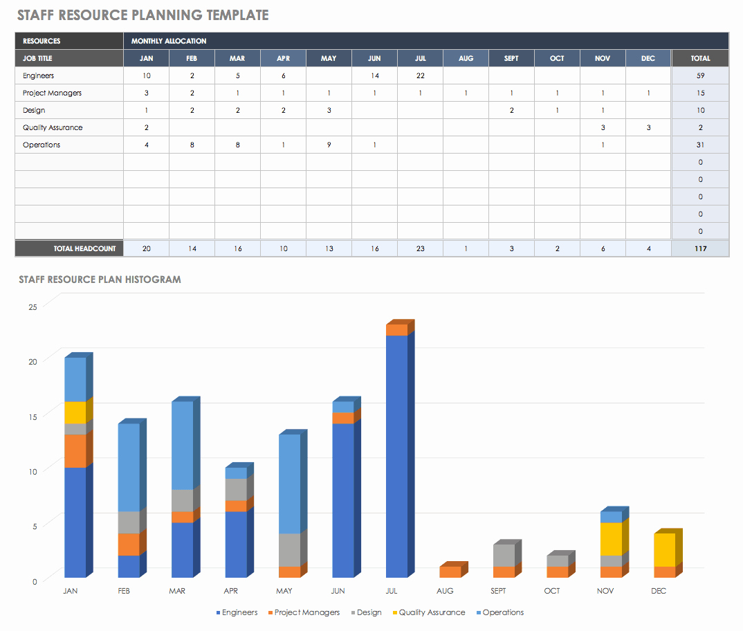 Resource Capacity Planning Excel Template Beautiful Free Resource Planning Templates