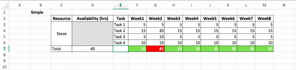 Resource Capacity Planning Excel Template Beautiful How to Create A Resource Planning Excel Template – Sanzu